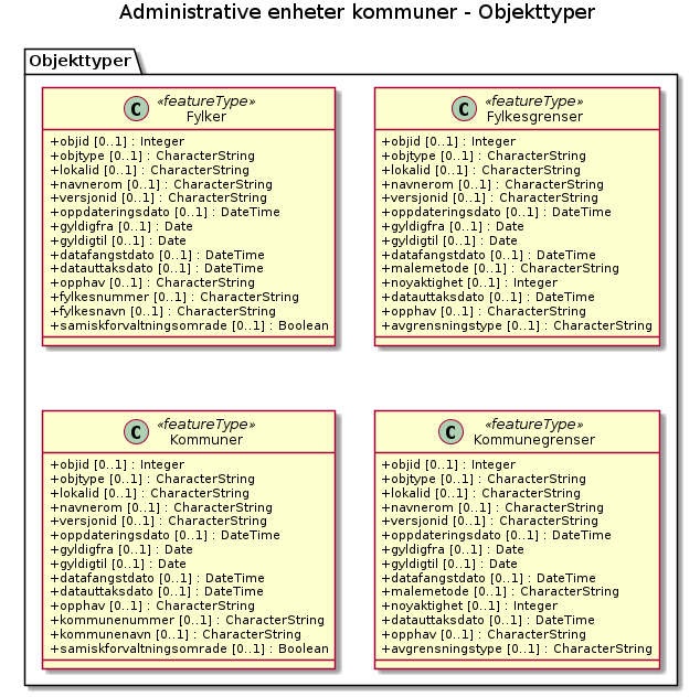 Admenheter feature catalogue
