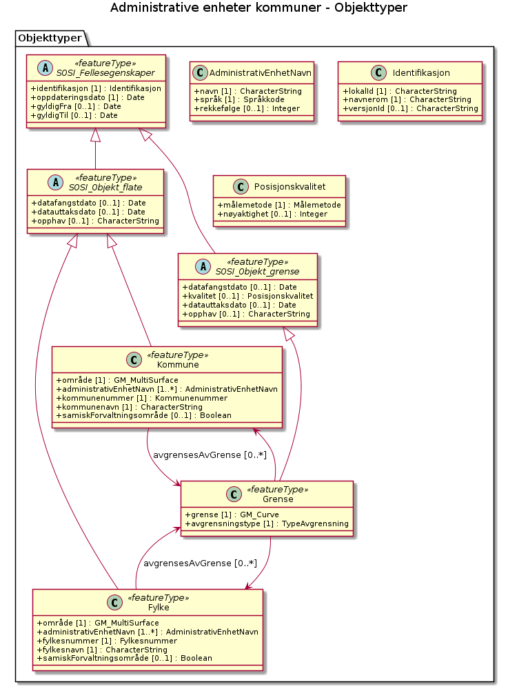 Admenheter xmi feature catalogue